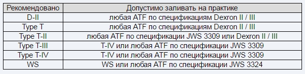 ����������������� ��������� � �������-������� ��� Toyota Lexus