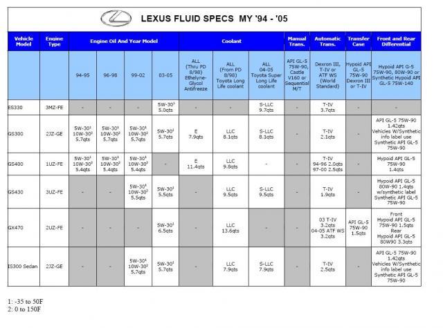 ������������ ����� � �����c�� TOYOTA-LEXUS